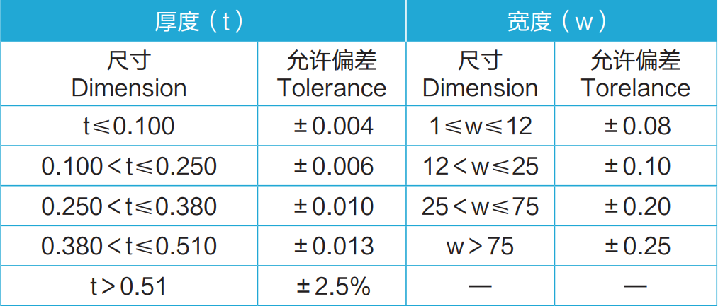 双金产品规格.png