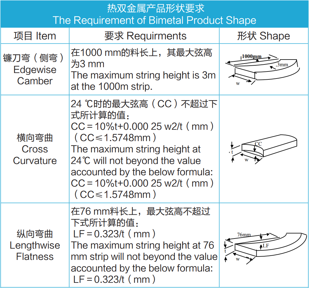 双金属产品形状要求.png