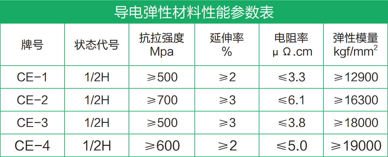 导电弹性材料参数表.png